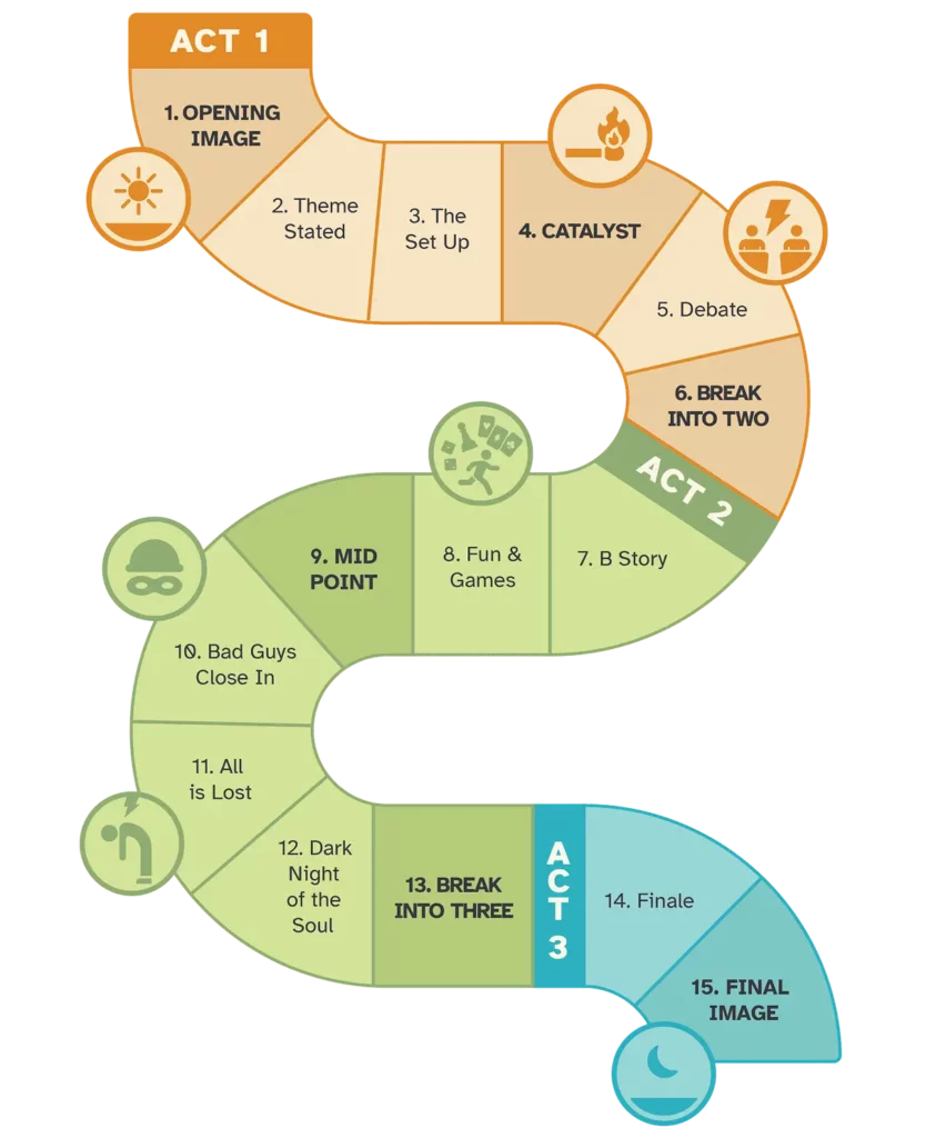The Blueprint of a Great Story